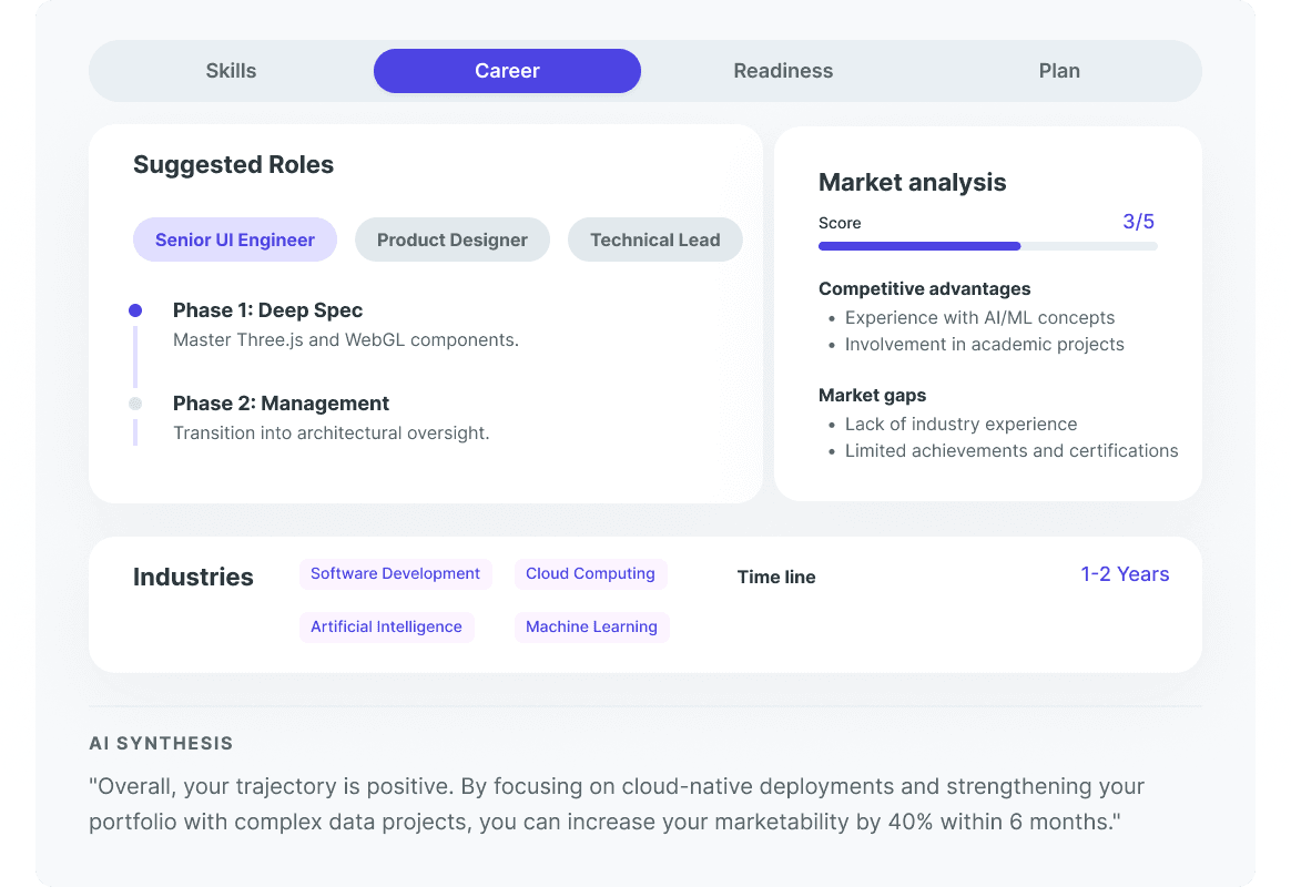 AI Profile Analyzer 2